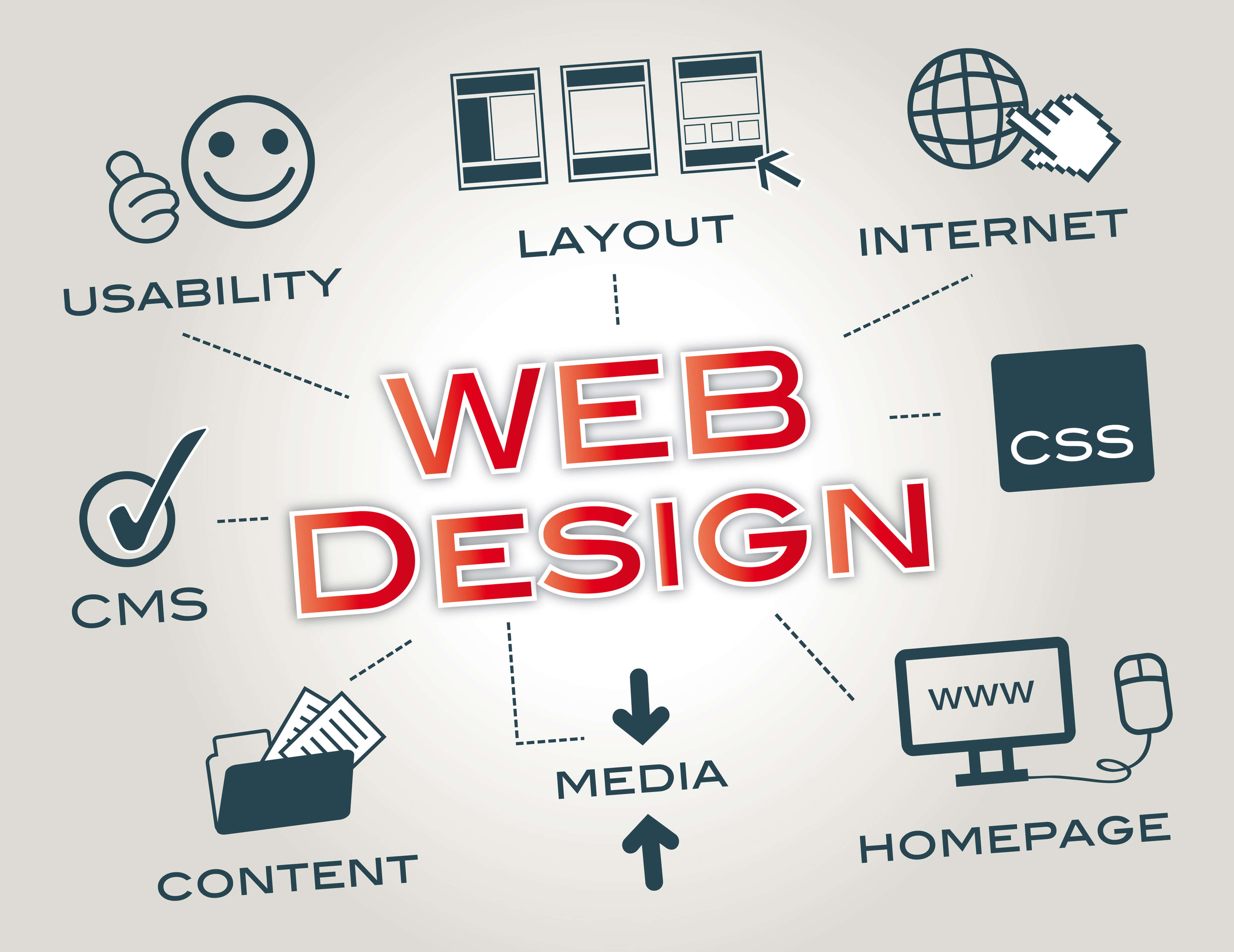 Webdesign, god kompetanse er viktig