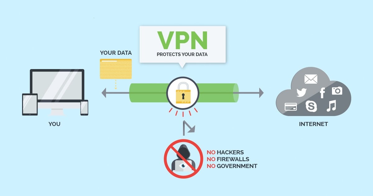 VPN Norge